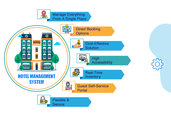 hotel-management-system